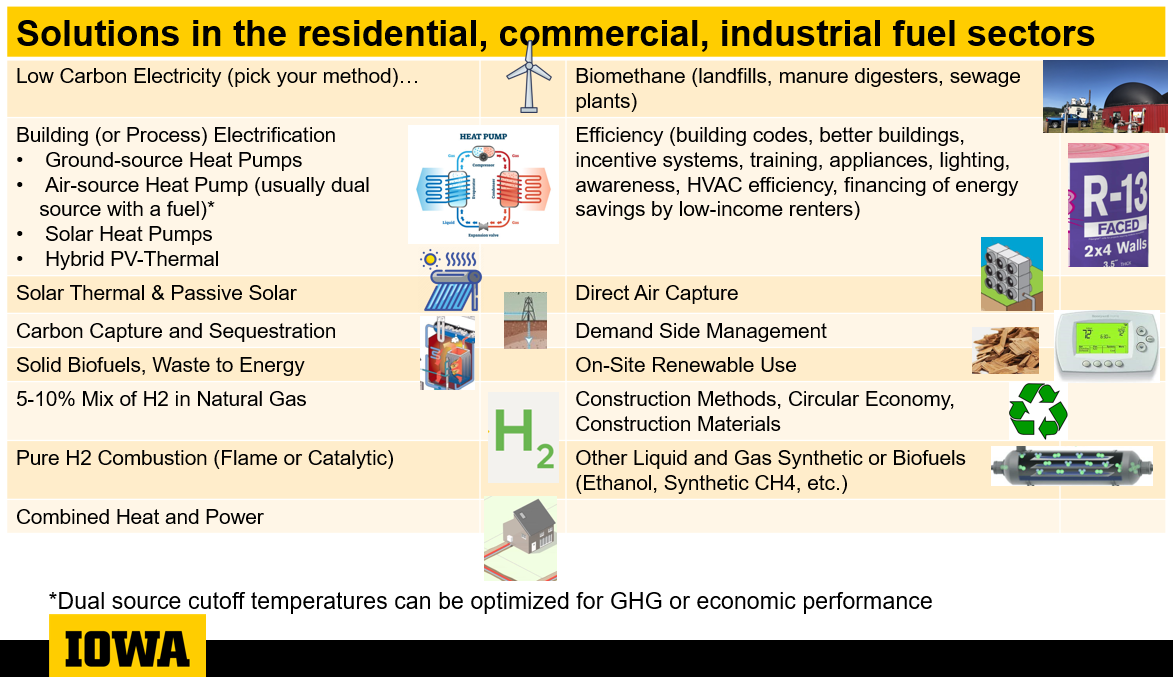 Fall '22 Panels and Podcasts Iowa Greenhouse Gases, CO2 Pipelines